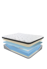 Peace Euro Top 13" Mattress